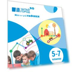Искусство. Основы инфографики. 5-7 класс. Учебник