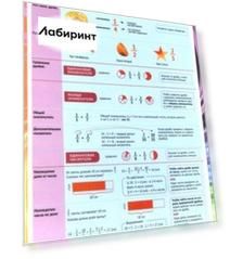 Дроби. Действия с дробями. Справочные материалы