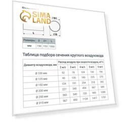 Канал круглый ZEIN, d=150 мм, 1.0 м