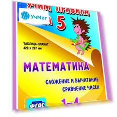 Математика. Сложение и вычитание. Сравнение чисел. 1-4 классы: Таблица-плакат 420х297