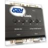 KVM Модель DKVM-4U/C2A