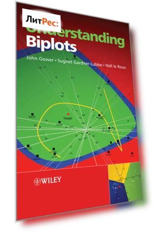 Understanding Biplots